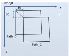 ABB机器人平移指令——ABB机器人代理|ABB机器人集