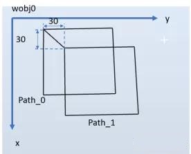 ABB机器人